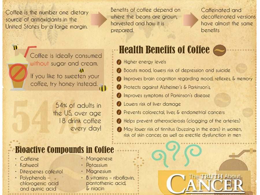 The Surprising Health Benefits of Coffee | BayAreaCannabis